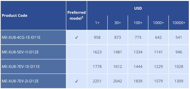 Enclustra Mercury Xu1 Soc Module Embedded Computing Design - Download Incredible Dark Photo | Desktop